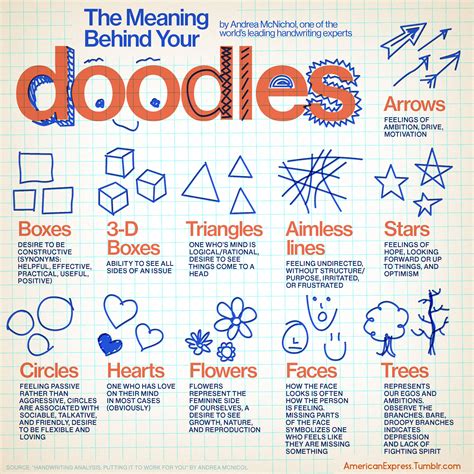 doodle meanings.